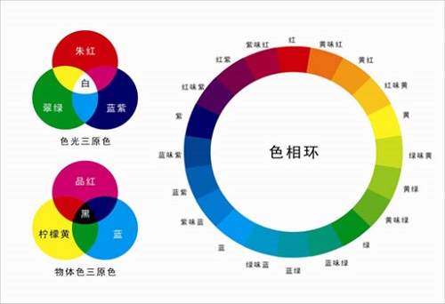 什么是荧光增白剂?荧光增白剂有哪些用处？