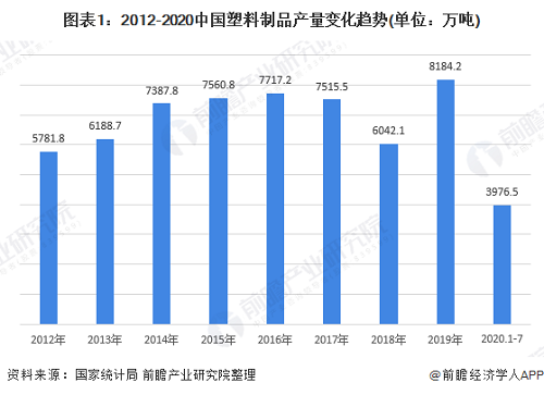 塑胶制品产量变化趋势.png