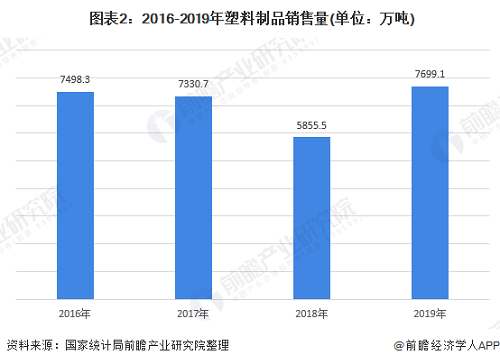 塑胶制品销售量.png