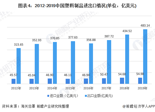 塑胶制品进出口情况.png